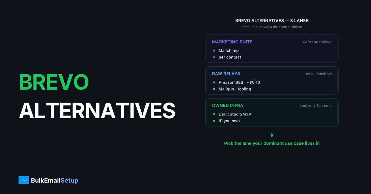 Brevo (Sendinblue) Alternatives Compared