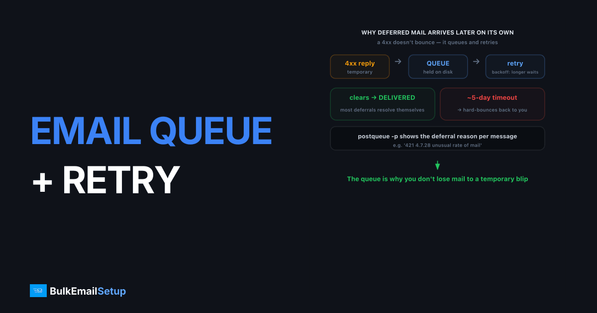 Why Your Email Is Stuck in the Queue - Retry Timing Explained