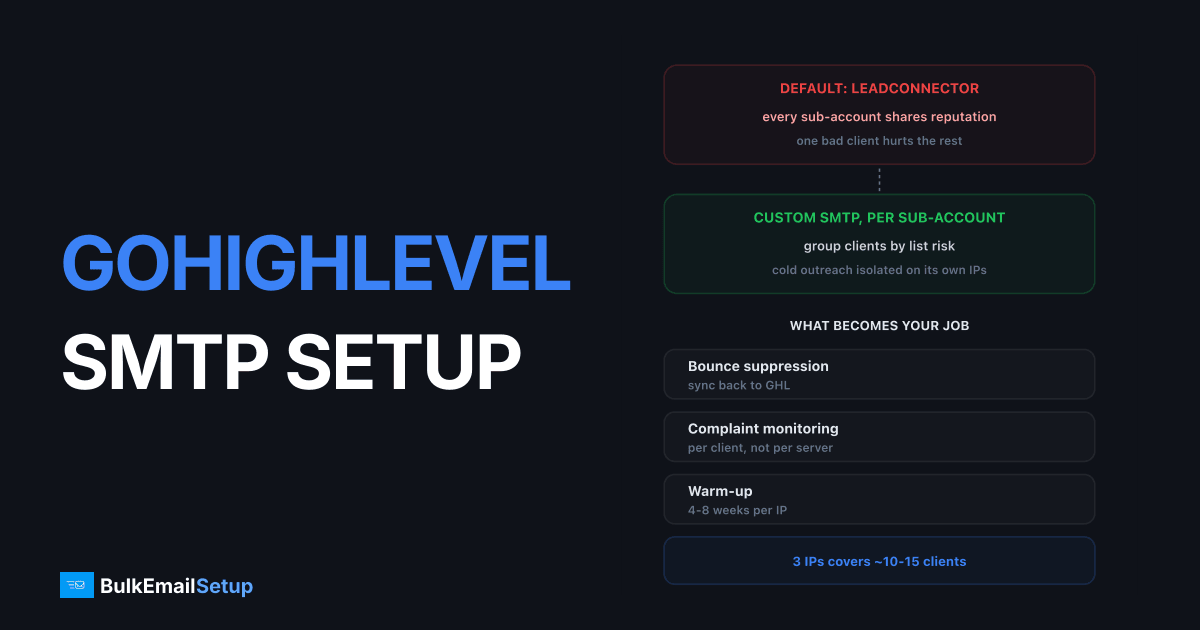 GoHighLevel SMTP Setup for High Volume