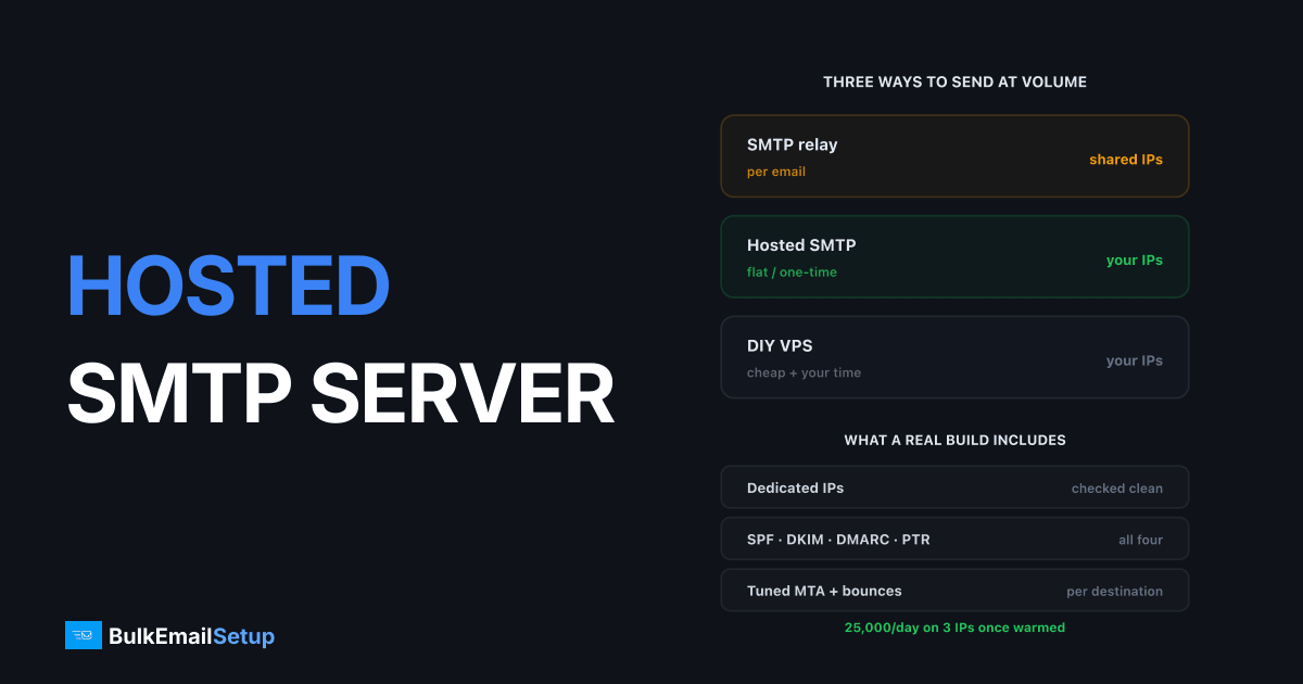 Hosted SMTP Server - What You Get and What It Costs