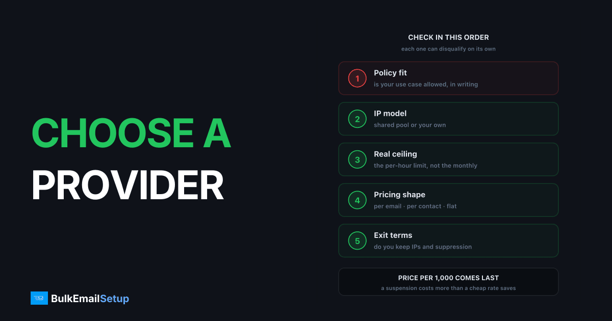 How to Choose a Bulk Email Provider - Buyer's Checklist