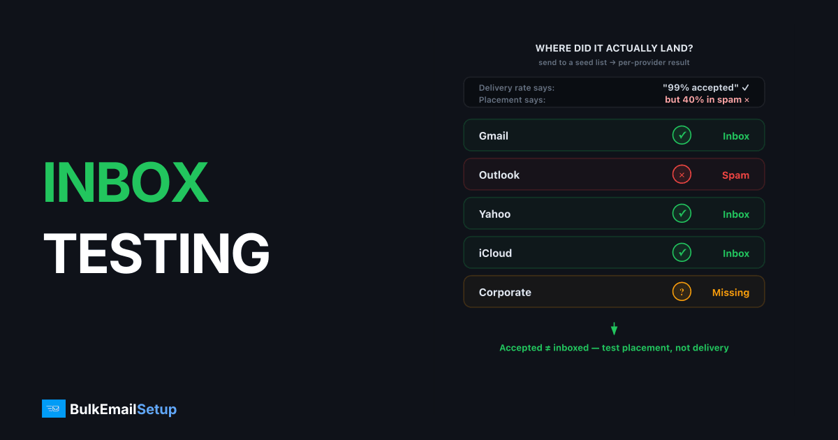 Inbox Placement Testing with Seed Lists - How to Know Where Your Email Lands