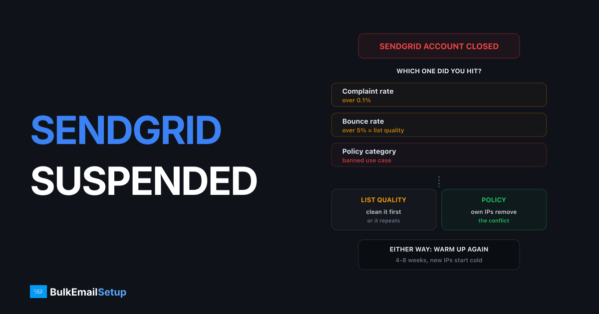 SendGrid Suspended My Account - What to Do Next