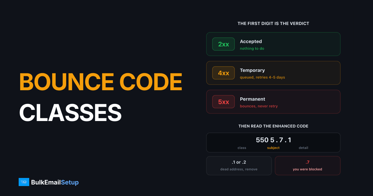 SMTP Bounce Code Classes - 2xx, 4xx, 5xx Explained