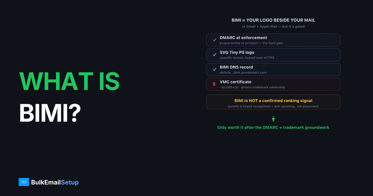 What Is BIMI and Do You Actually Need It?