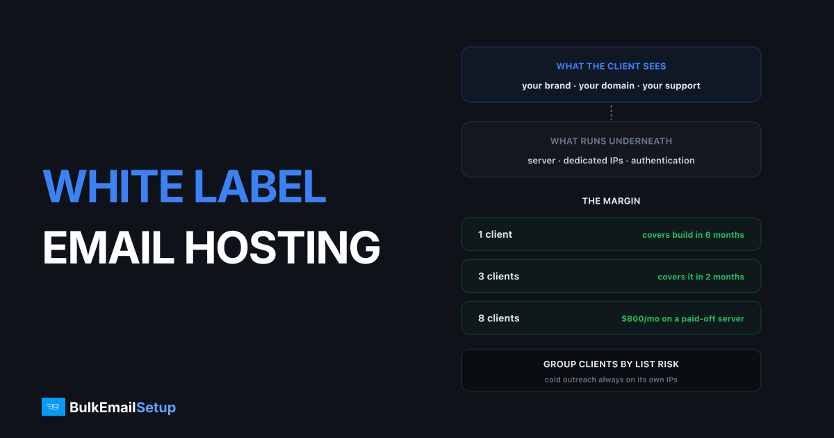 White-Label Email Hosting - Resell Sending Under Your Own Brand